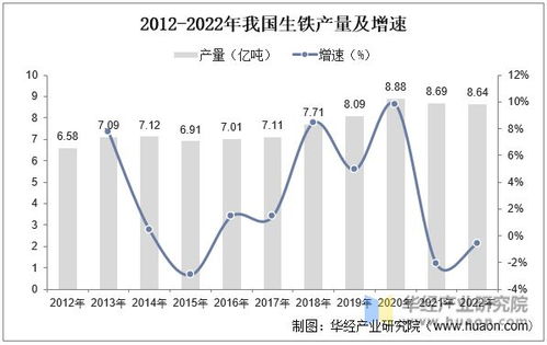2022年中國鐵精粉行業(yè)需求現(xiàn)狀及驅(qū)動因素分析 國內(nèi)市場供不應求與焦炭關聯(lián)